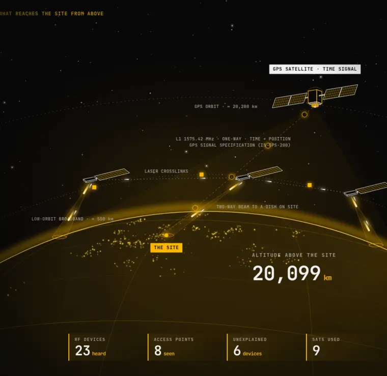 Still frame of this chapter of the illustrative Omnisight scroll story (synthetic data).